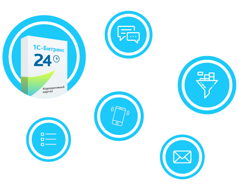Внедрение CRM Битрикс24